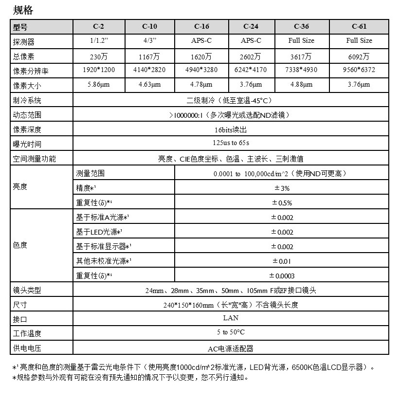 雷云彩页定稿2021-2(3)(1)_看图王 虚拟显示光学分析仪